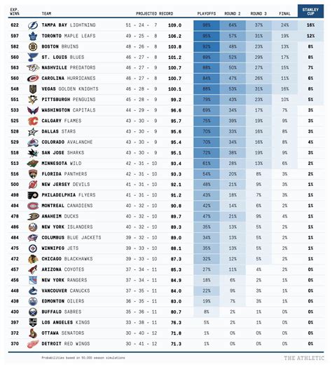 tsn mlb scores and standings